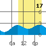 Attu tide chart for Tuesday, March 17, 2026