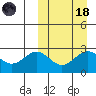 Attu tide chart for Wednesday, March 18, 2026