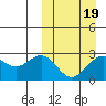 Attu tide chart for Thursday, March 19, 2026