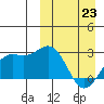 Attu tide chart for Monday, March 23, 2026