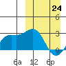 Attu tide chart for Tuesday, March 24, 2026