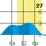 Attu tide chart for Friday, March 27, 2026