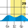 Attu tide chart for Sunday, March 29, 2026