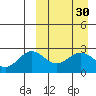 Attu tide chart for Monday, March 30, 2026