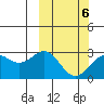 Attu tide chart for Friday, March 6, 2026