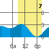 Attu tide chart for Saturday, March 7, 2026