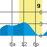 Attu tide chart for Monday, March 9, 2026