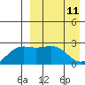 Attu tide chart for Saturday, April 11, 2026