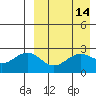 Attu tide chart for Tuesday, April 14, 2026