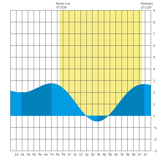 Attu tide chart for Thursday, April 16, 2026
