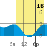 Attu tide chart for Thursday, April 16, 2026