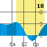 Attu tide chart for Saturday, April 18, 2026
