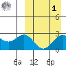 Attu tide chart for Wednesday, April 1, 2026