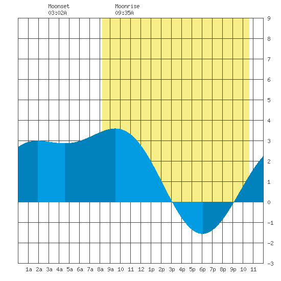 Attu tide chart for Monday, April 20, 2026