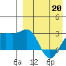 Attu tide chart for Monday, April 20, 2026