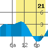 Attu tide chart for Tuesday, April 21, 2026