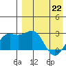 Attu tide chart for Wednesday, April 22, 2026