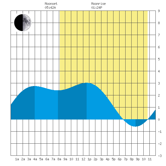 Attu tide chart for Thursday, April 23, 2026