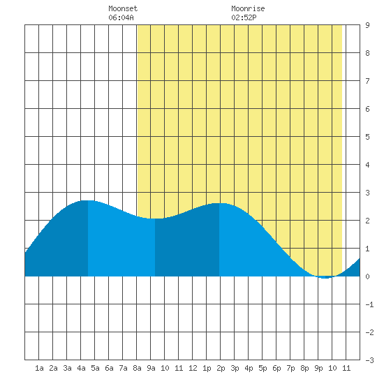 Attu tide chart for Friday, April 24, 2026