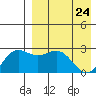 Attu tide chart for Friday, April 24, 2026