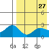 Attu tide chart for Monday, April 27, 2026