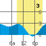 Attu tide chart for Friday, April 3, 2026