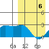 Attu tide chart for Monday, April 6, 2026