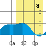 Attu tide chart for Wednesday, April 8, 2026