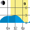 Attu tide chart for Thursday, April 9, 2026
