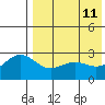 Attu tide chart for Monday, May 11, 2026