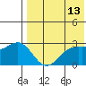 Attu tide chart for Wednesday, May 13, 2026