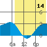 Attu tide chart for Thursday, May 14, 2026