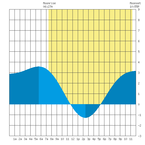 Attu tide chart for Friday, May 15, 2026