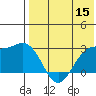 Attu tide chart for Friday, May 15, 2026