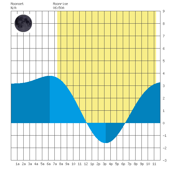 Attu tide chart for Saturday, May 16, 2026