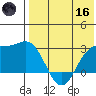 Attu tide chart for Saturday, May 16, 2026