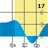 Attu tide chart for Sunday, May 17, 2026