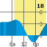 Attu tide chart for Monday, May 18, 2026