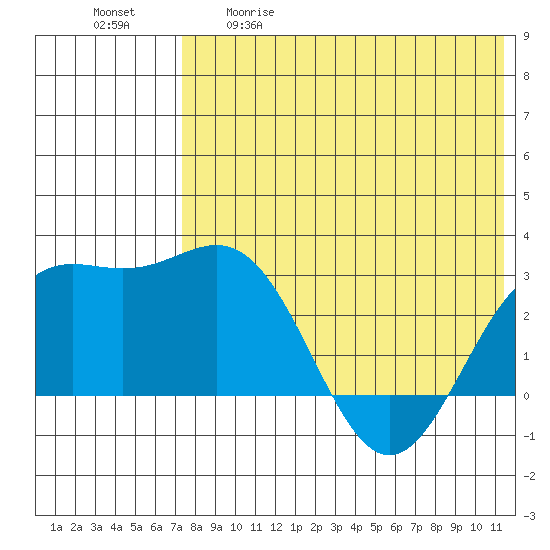 Attu tide chart for Tuesday, May 19, 2026
