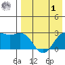 Attu tide chart for Friday, May 1, 2026