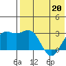 Attu tide chart for Wednesday, May 20, 2026