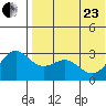 Attu tide chart for Saturday, May 23, 2026