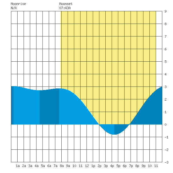 Attu tide chart for Saturday, May 2, 2026