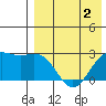 Attu tide chart for Saturday, May 2, 2026