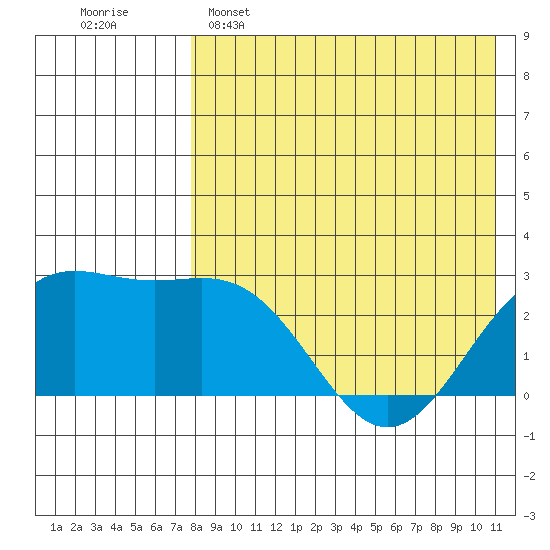 Attu tide chart for Monday, May 4, 2026