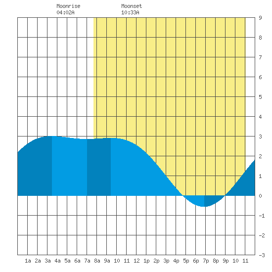 Attu tide chart for Wednesday, May 6, 2026