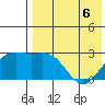Attu tide chart for Wednesday, May 6, 2026