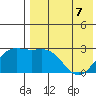 Attu tide chart for Thursday, May 7, 2026