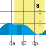 Attu tide chart for Friday, May 8, 2026