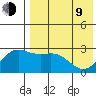Attu tide chart for Saturday, May 9, 2026